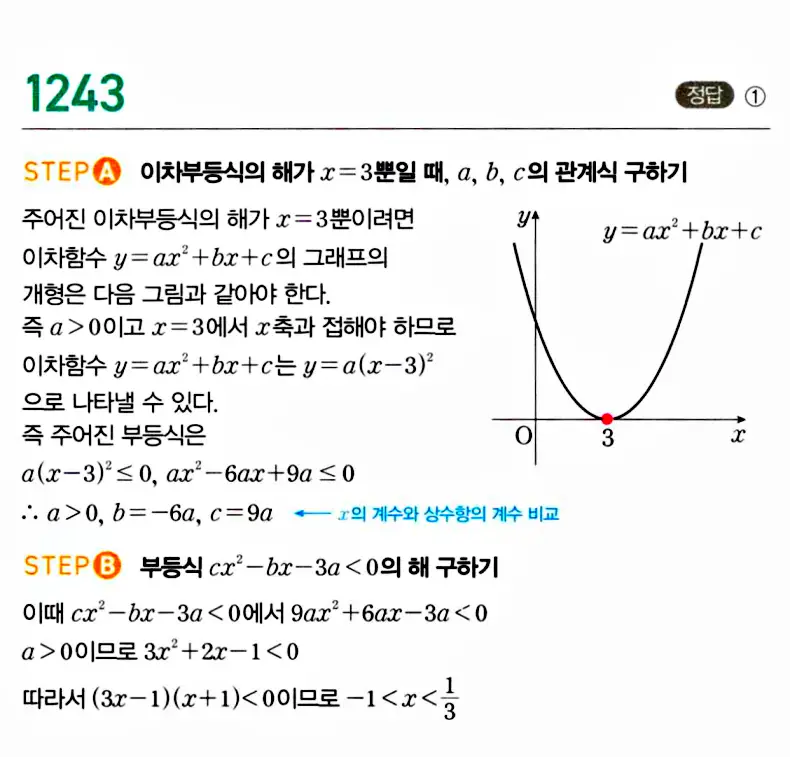 마플시너지 공통수학1 답지 해설