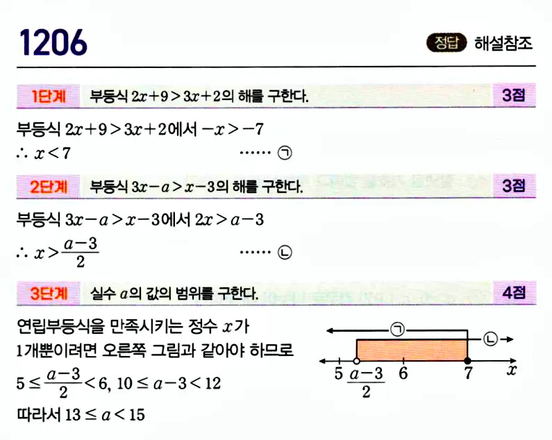 마플시너지 공통수학1 해설 1200번대 초반