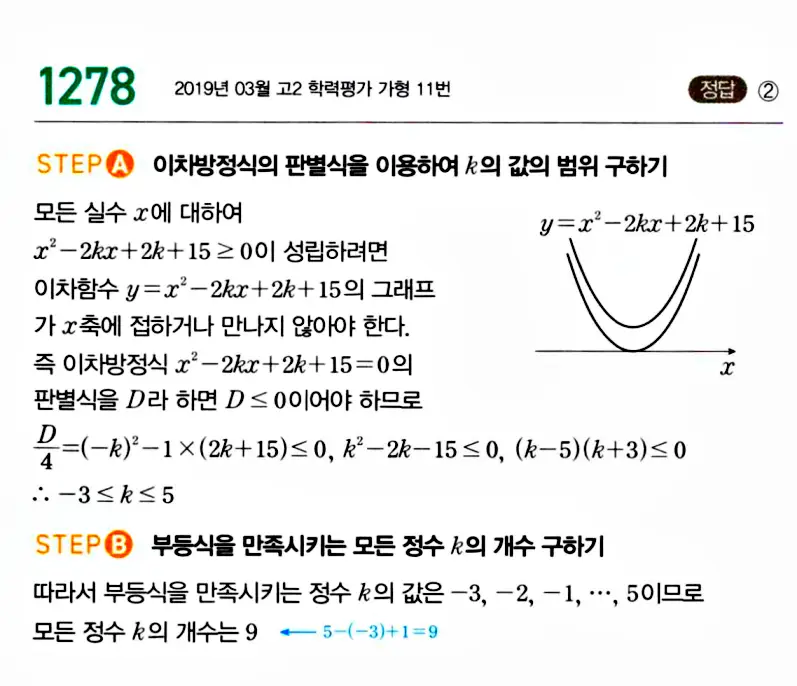 마플시너지 공통수학1 답지 해설