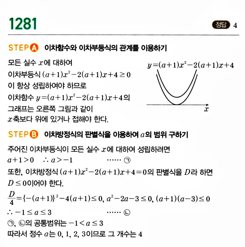 마플시너지 공통수학1 답지 해설