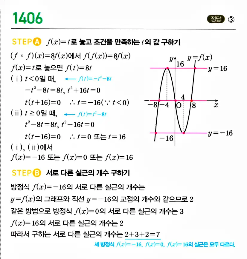 마플시너지 공통수학2 답지 1406번