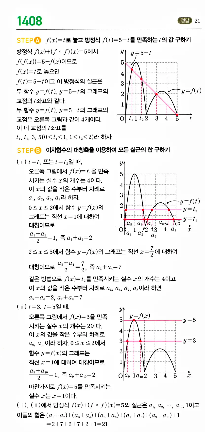 마플시너지 공통수학2 답지 1408번