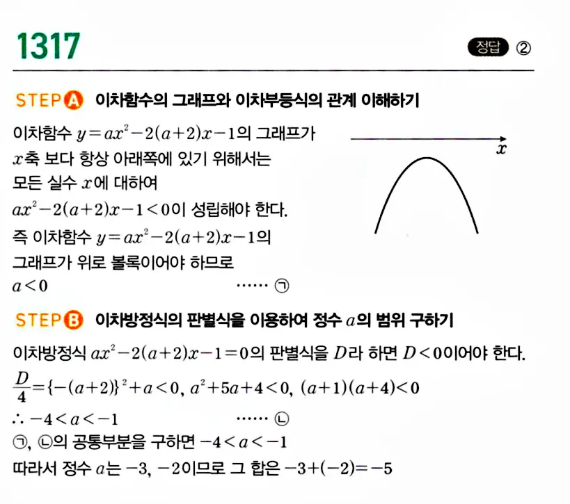 마플시너지 공통수학1 답지 해설