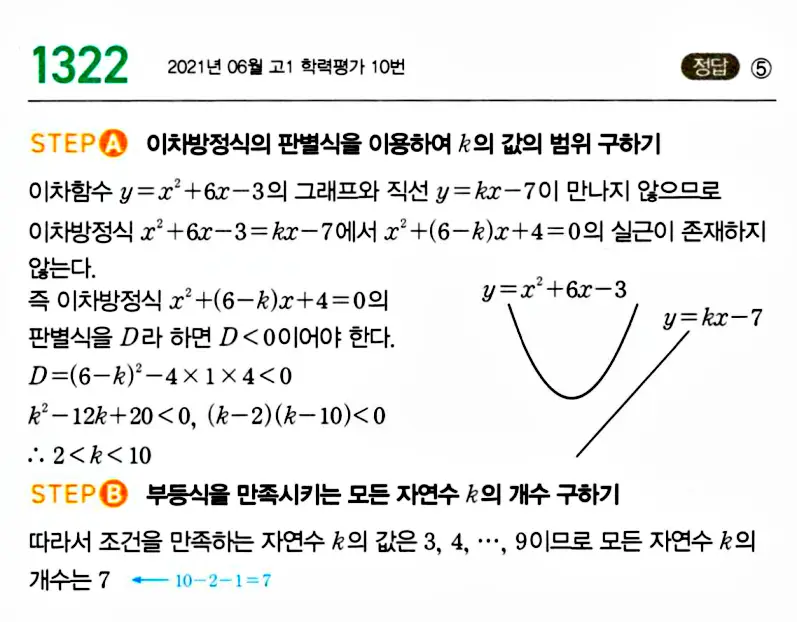 마플시너지 공통수학1 해설 1322번