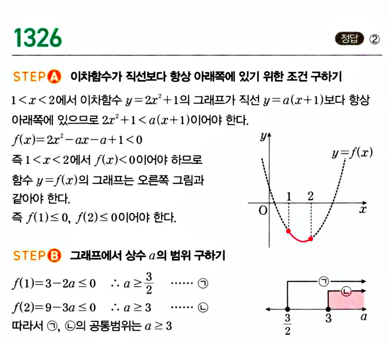 마플시너지 공통수학1 해설 1320번대 중반