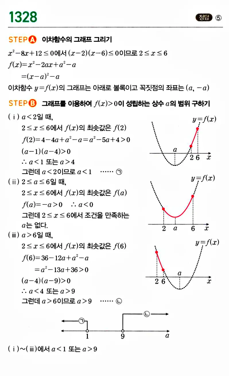 마플시너지 공통수학1 답지 해설
