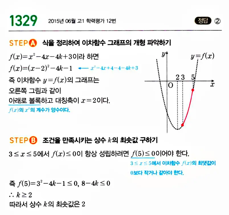 마플시너지 공통수학1 답지 해설