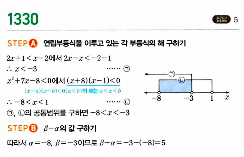 마플시너지 공통수학1 답지 1330번