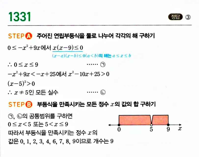 마플시너지 공통수학1 답지 해설