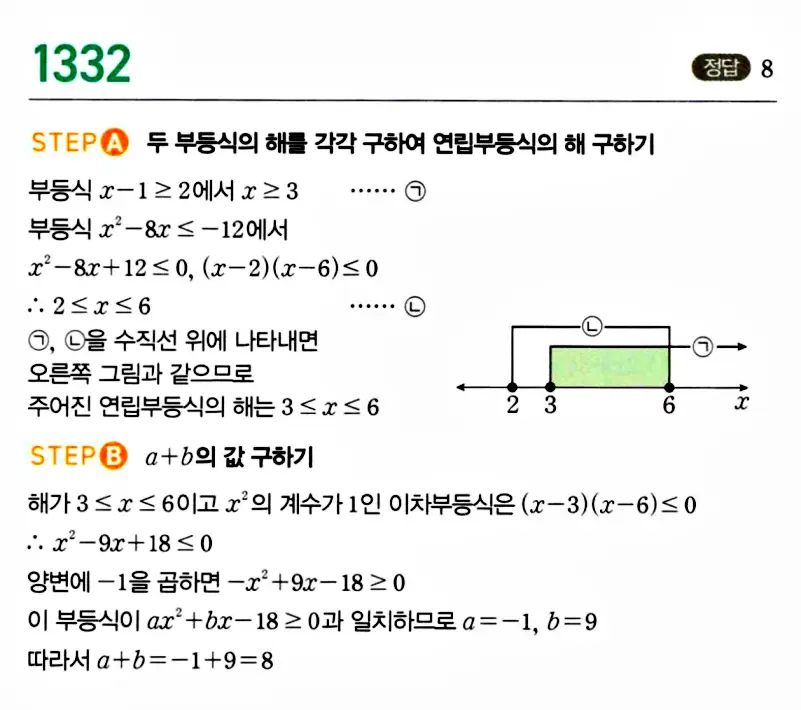 마플시너지 공통수학1 답지 해설