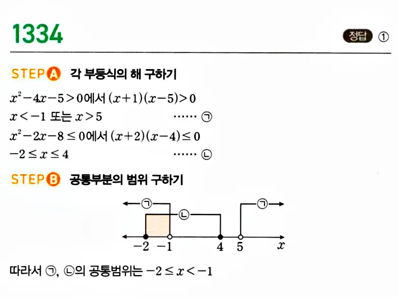 마플시너지 공통수학1 답지 해설