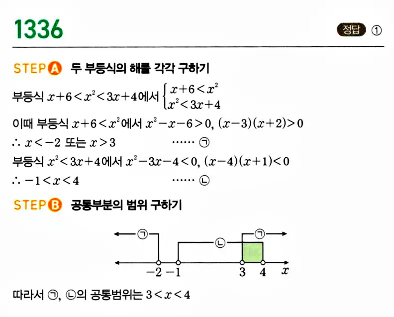 마플시너지 공통수학1 답지 해설
