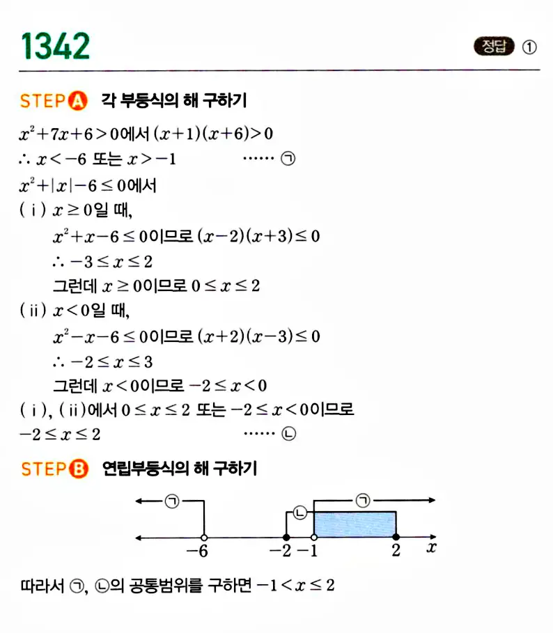 마플시너지 공통수학1 답지 해설