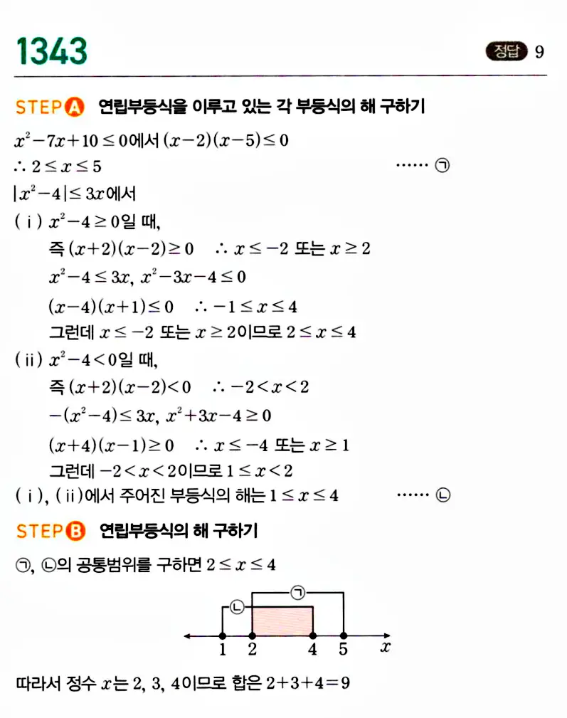 마플시너지 공통수학1 답지 해설