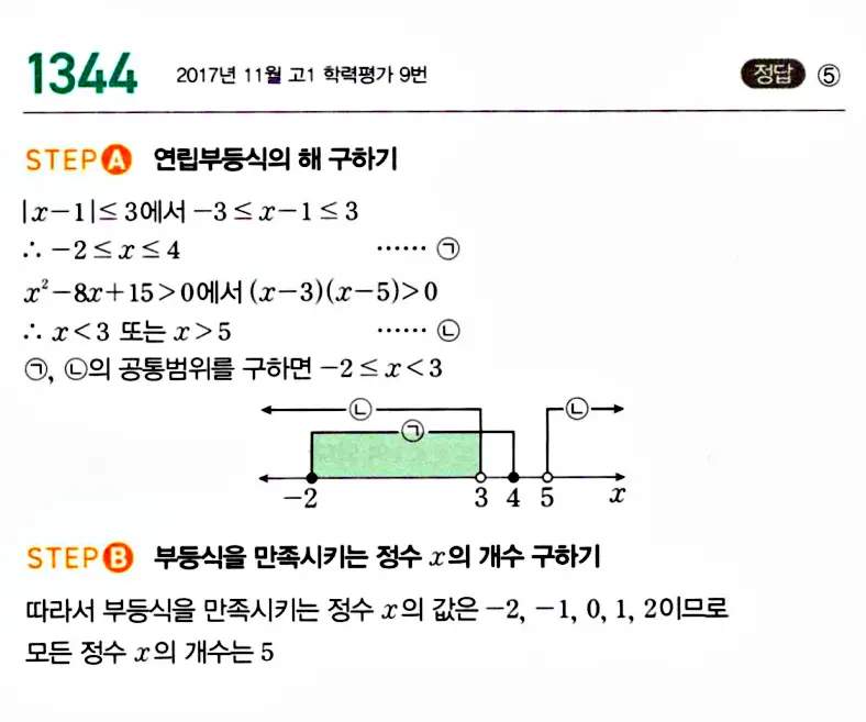 마플시너지 공통수학1 답지 해설