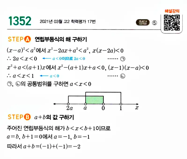 마플시너지 공통수학1 해설 1352번