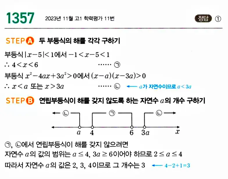 마플시너지 공통수학1 답지 해설