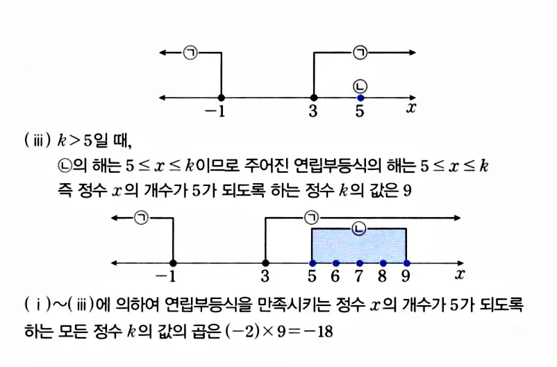 마플시너지 공통수학1 답지 해설