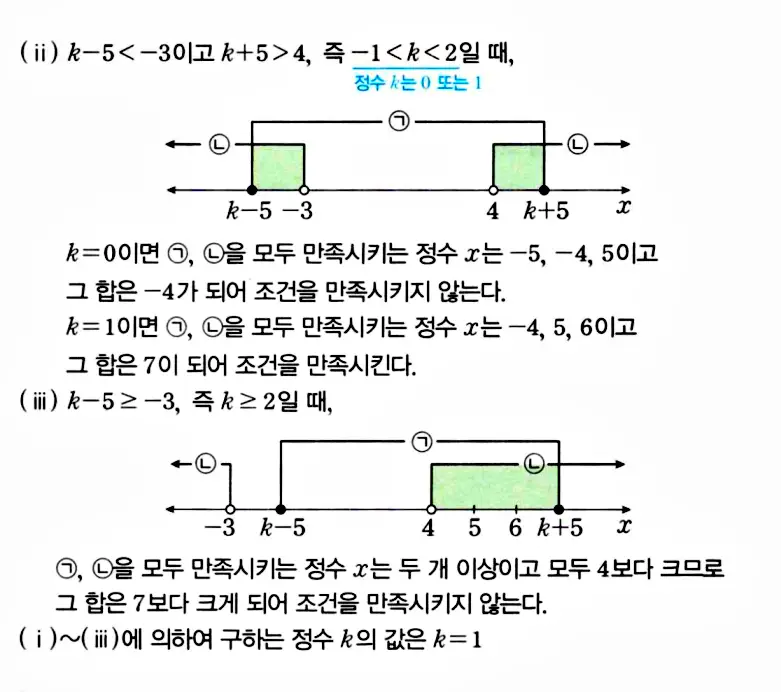 마플시너지 공통수학1 답지 해설