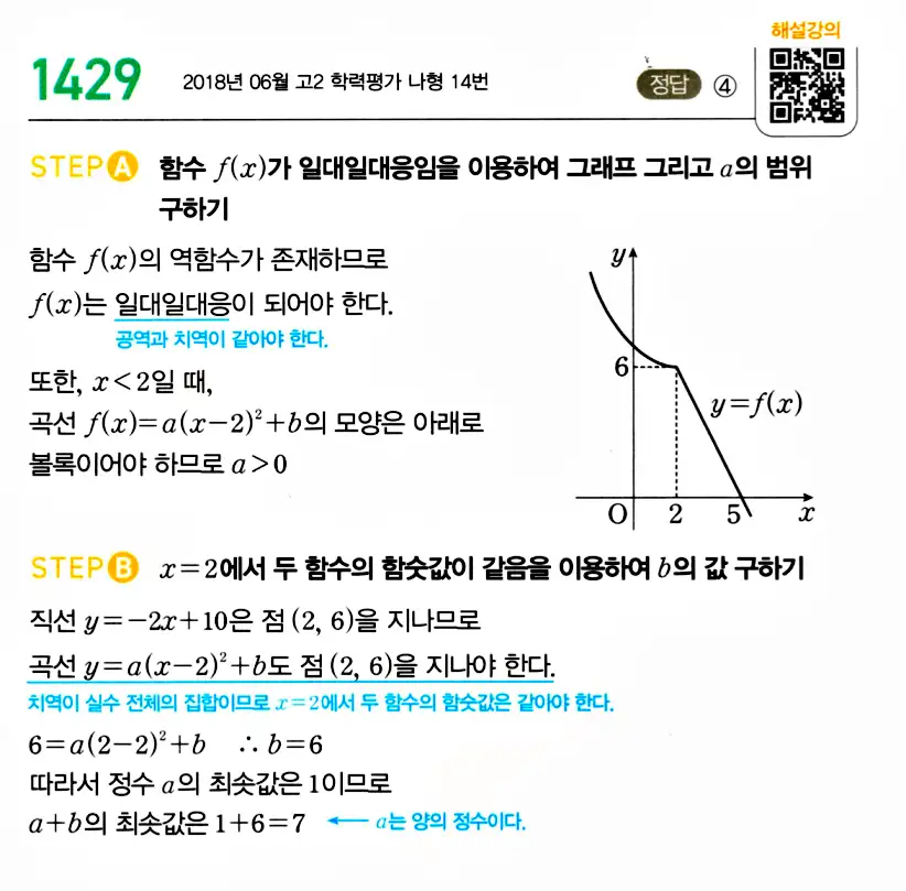 마플시너지 공통수학2 답지 1425번