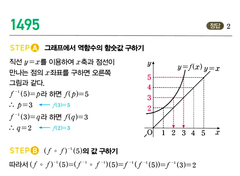 마플시너지 공통수학2 답지 1492번