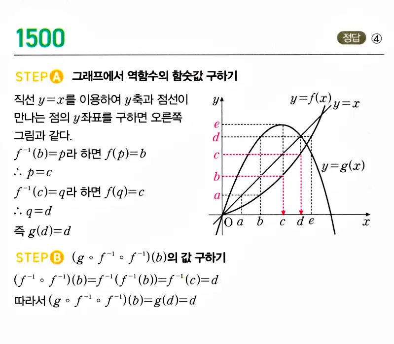 마플시너지 공통수학2 답지 1495번