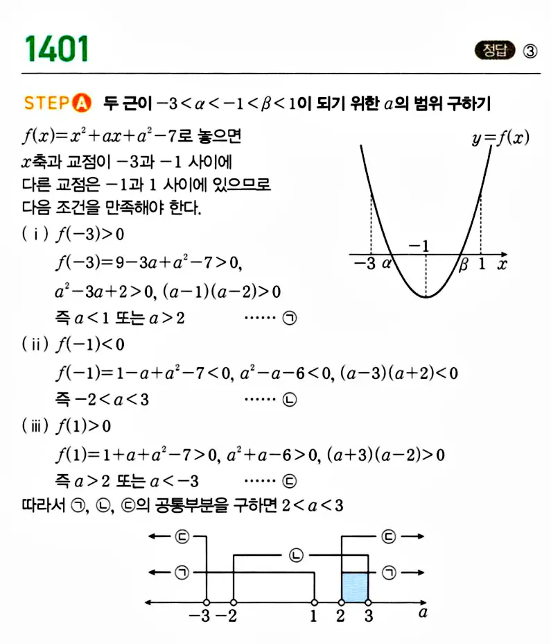 마플시너지 공통수학1 새 단원 시작