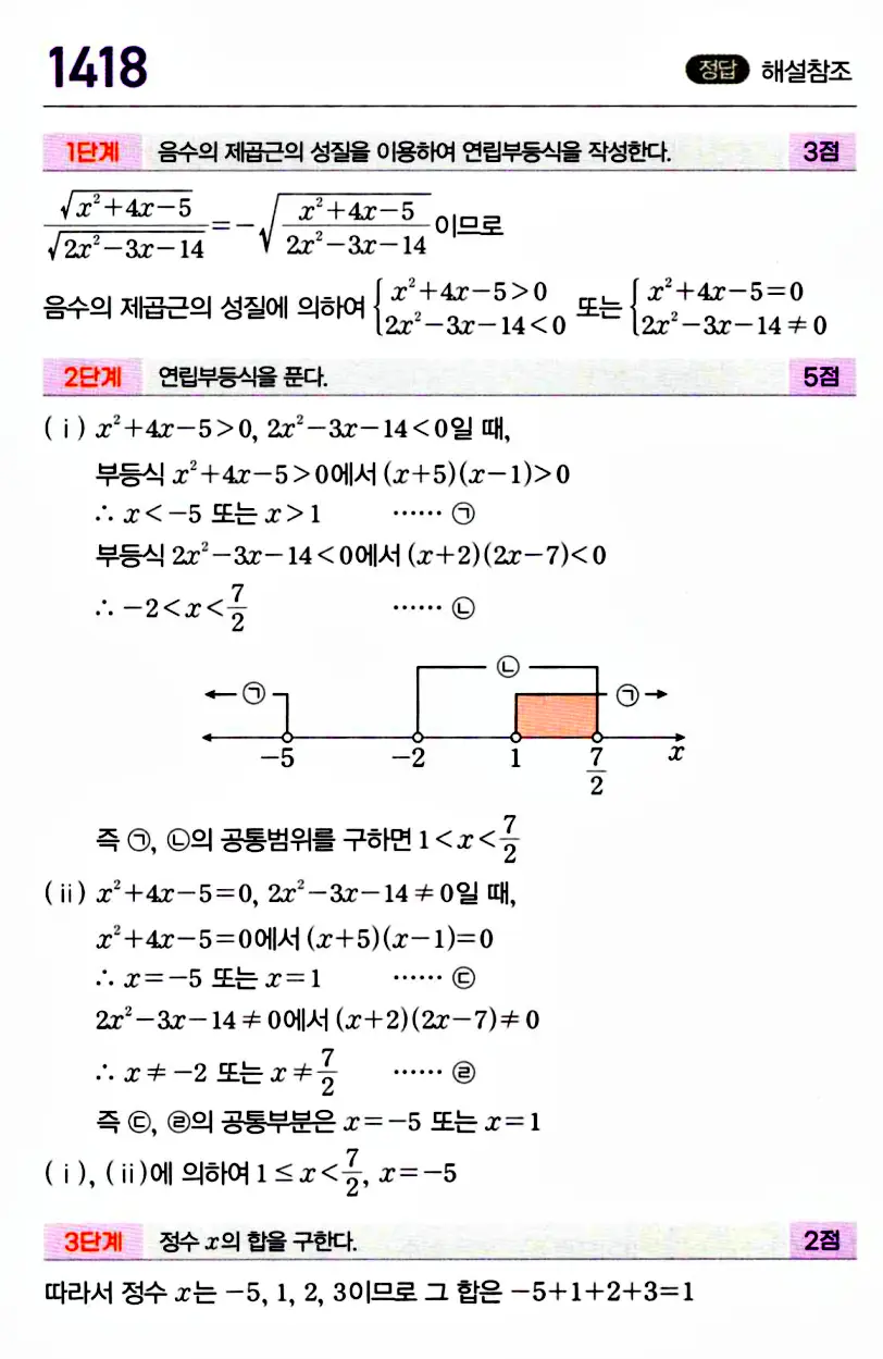 마플시너지 공통수학1 답지 해설