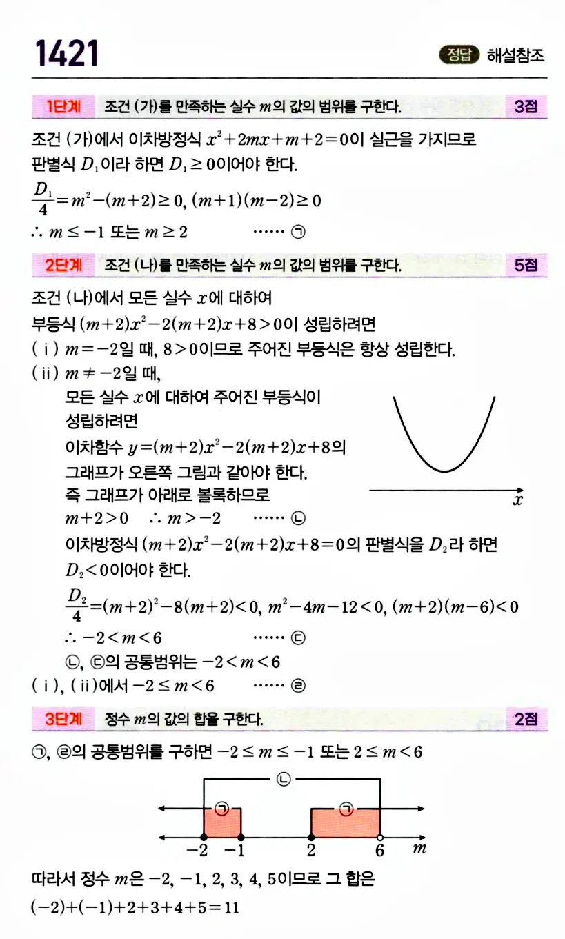 마플시너지 공통수학1 답지 해설
