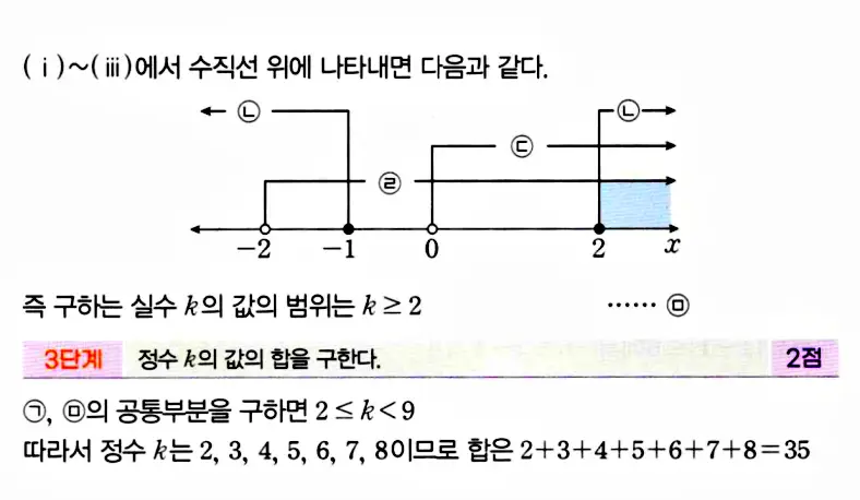 마플시너지 공통수학1 답지 해설