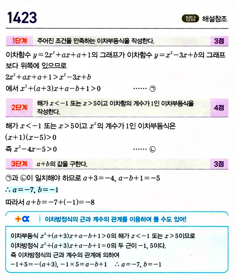 마플시너지 공통수학1 답지 해설