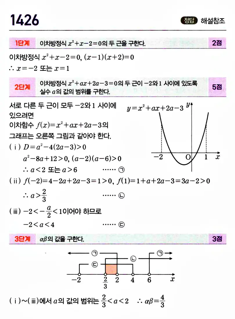 마플시너지 공통수학1 답지 해설