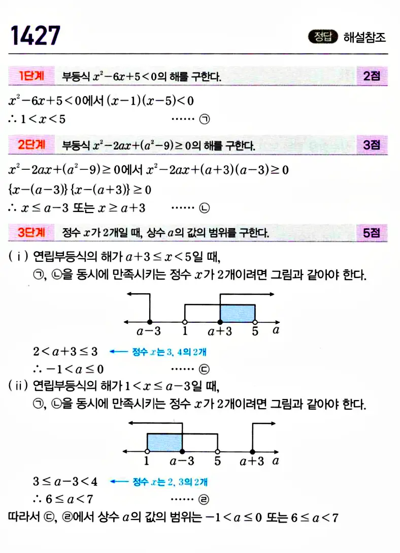 마플시너지 공통수학1 답지 해설
