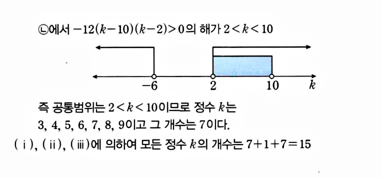 마플시너지 공통수학1 답지 해설