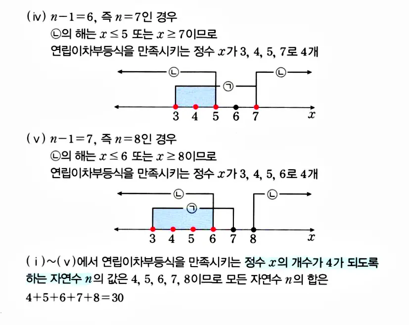 마플시너지 공통수학1 답지 해설