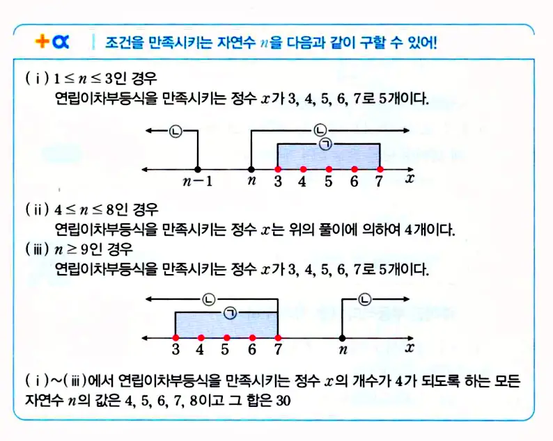 마플시너지 공통수학1 답지 해설