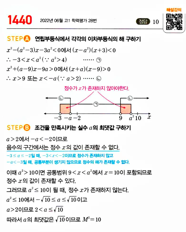 마플시너지 공통수학1 답지 해설