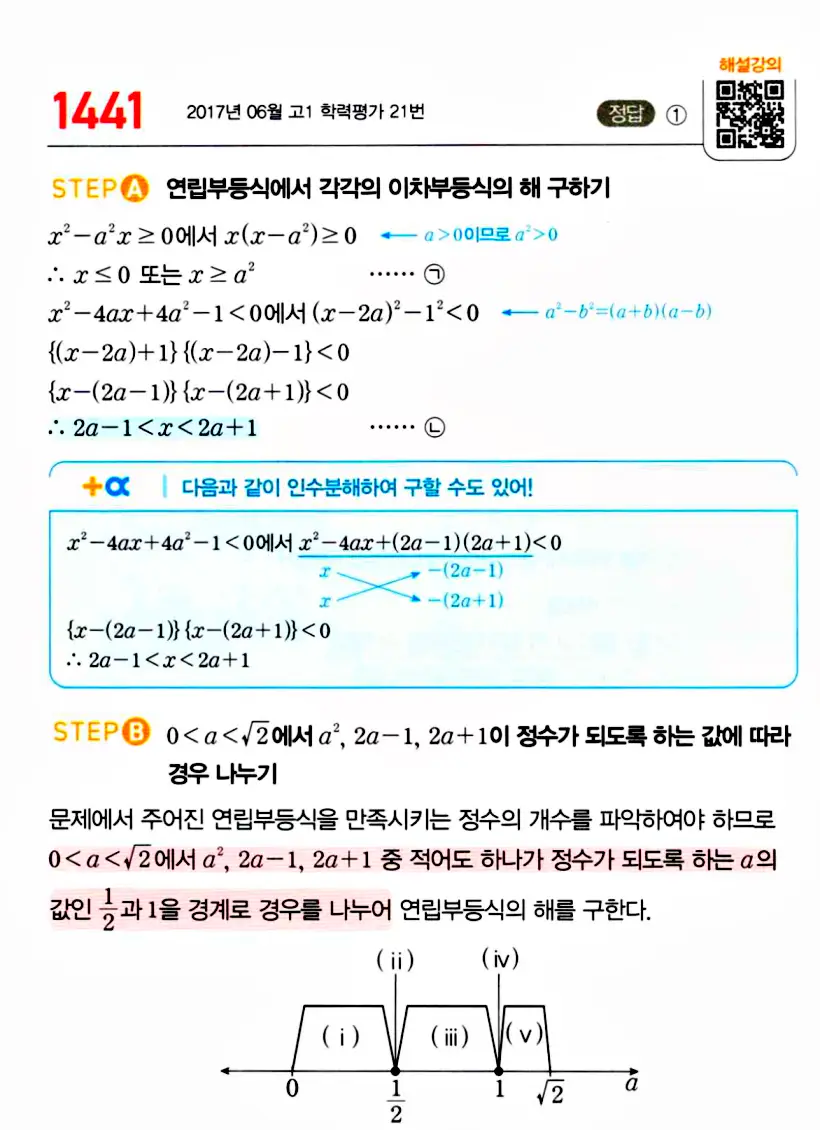 마플시너지 공통수학1 답지 해설 끝