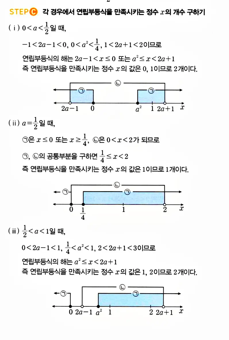 마플시너지 공통수학1 해설 1442번