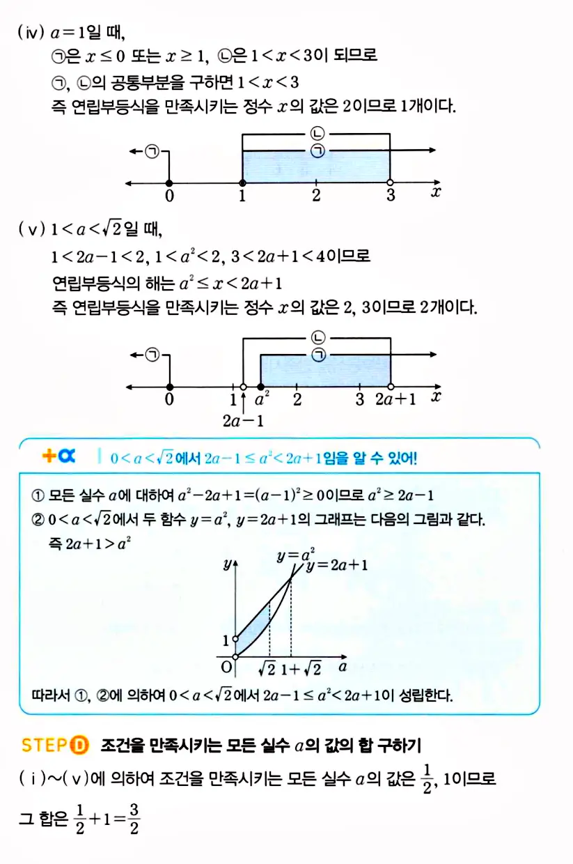 마플시너지 공통수학1 해설 1443번