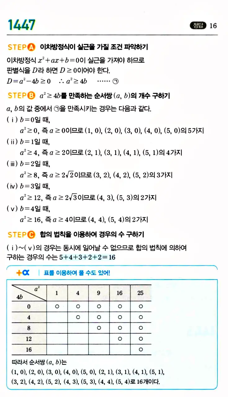 마플시너지 공통수학1 답지 해설
