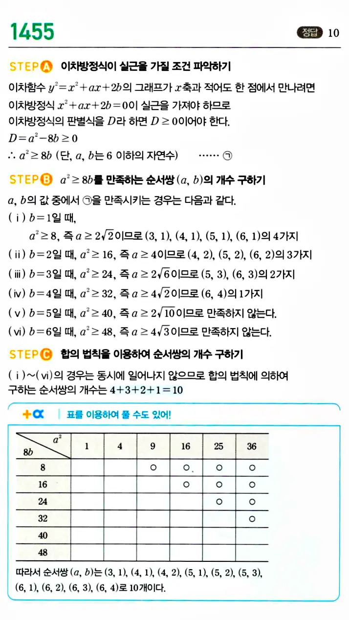 마플시너지 공통수학1 답지 해설
