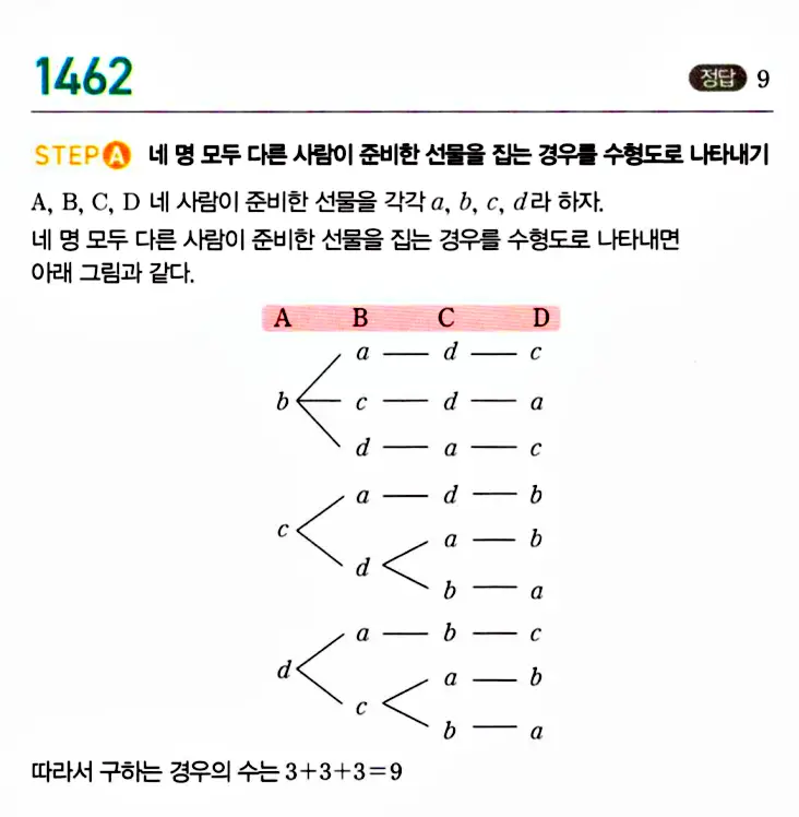마플시너지 공통수학1 답지 해설