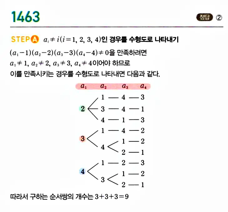 마플시너지 공통수학1 답지 해설