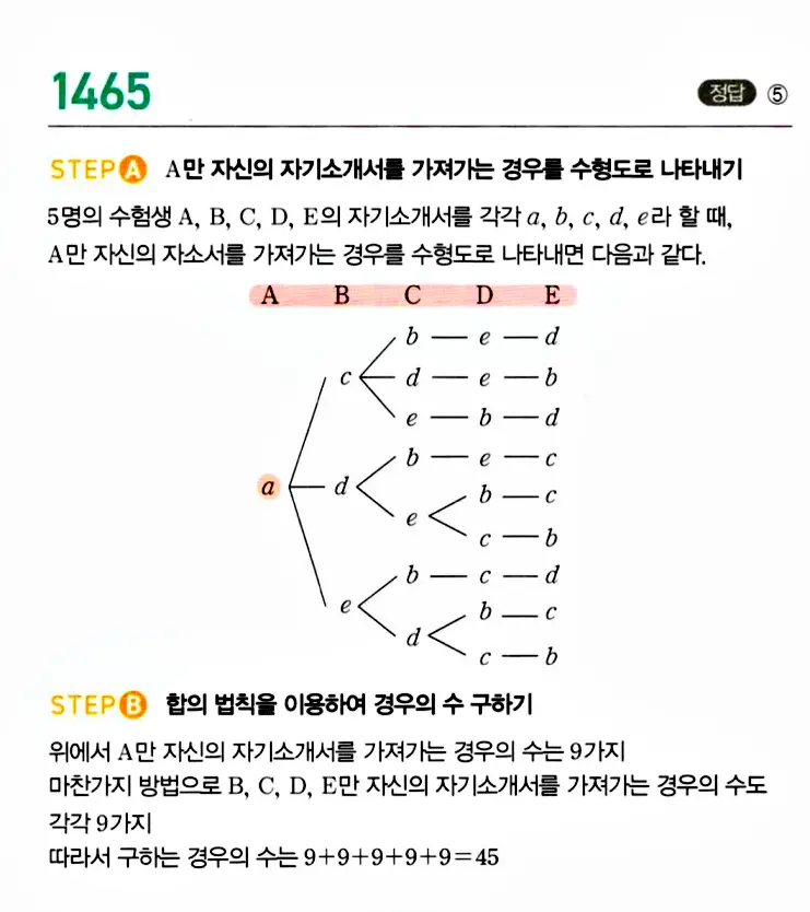 마플시너지 공통수학1 답지 해설