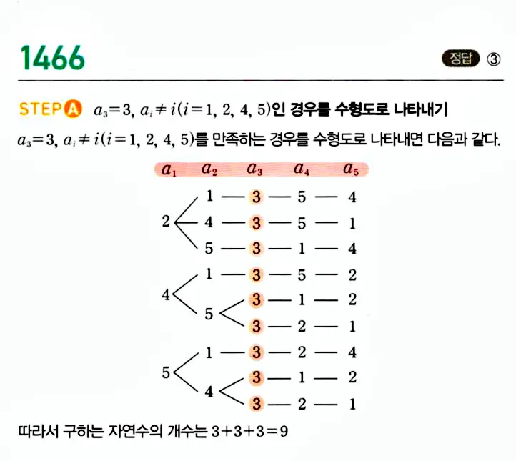 마플시너지 공통수학1 답지 해설