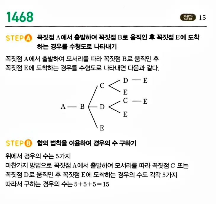 마플시너지 공통수학1 답지 해설