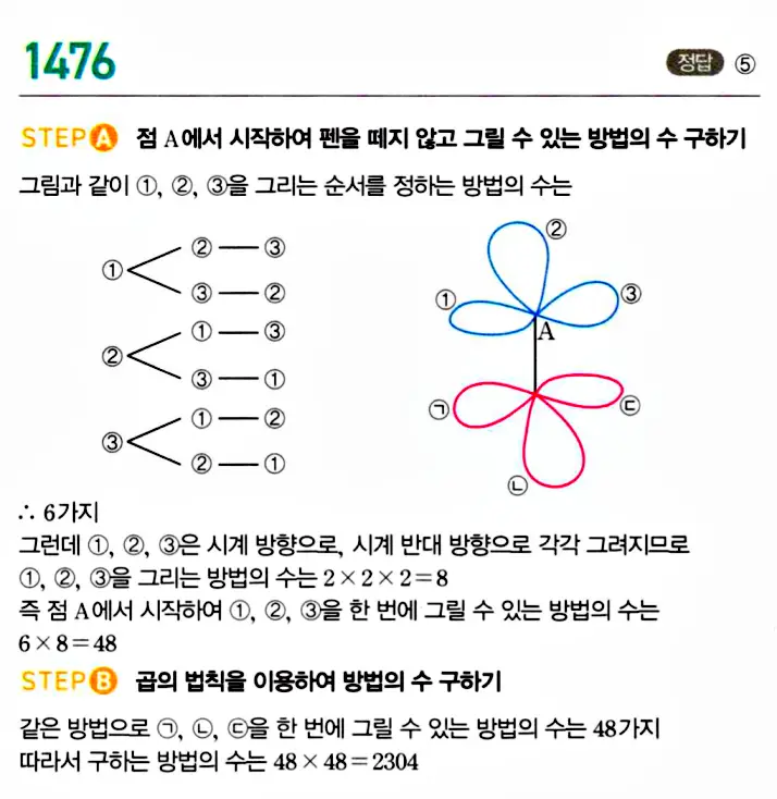 마플시너지 공통수학1 해설 1470번대 중반