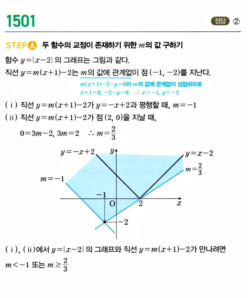 마플시너지 공통수학2 답지 1501번