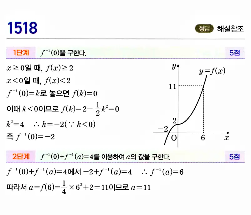 마플시너지 공통수학2 답지 1516번